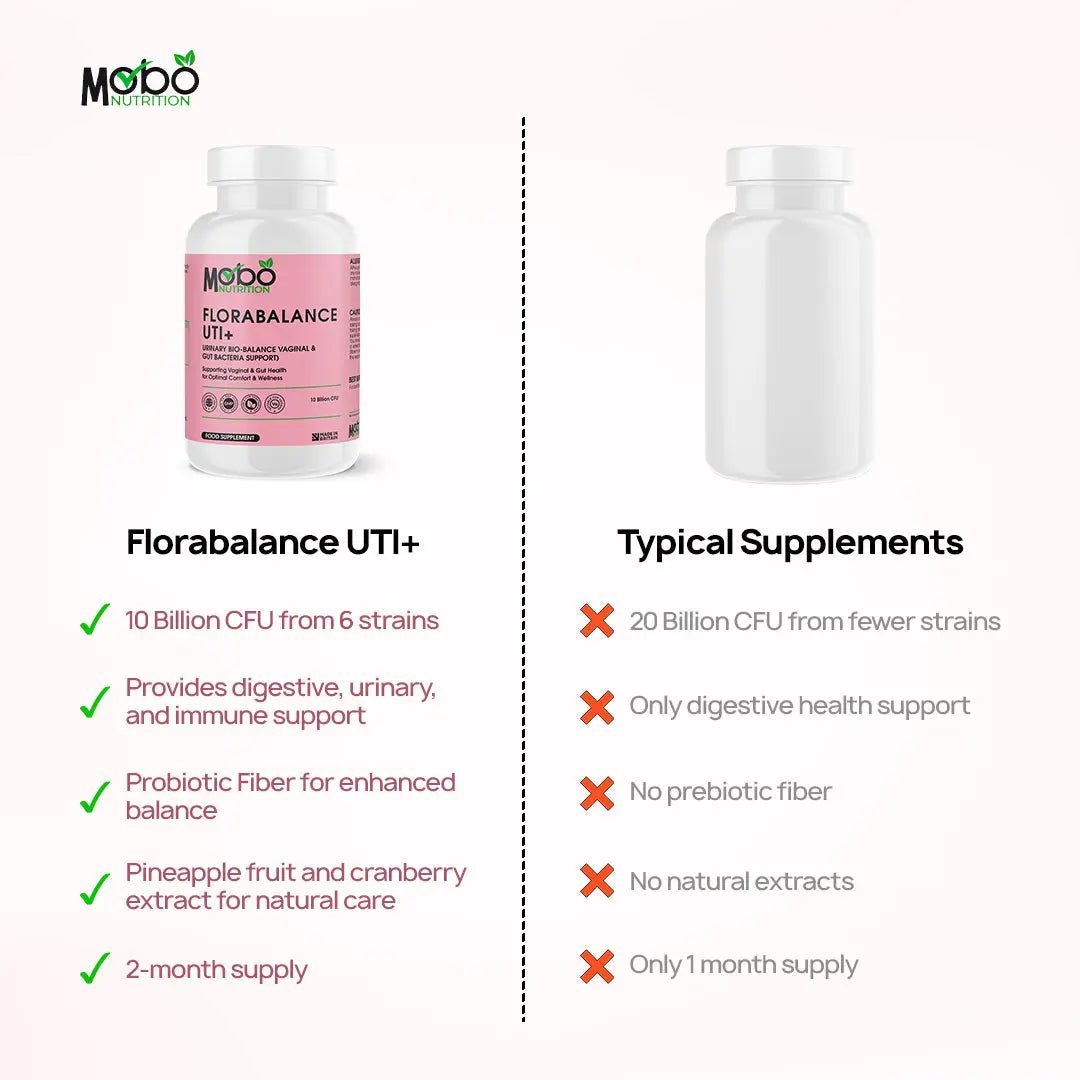FloraBalance UTI+ (Urinary Bio - Balance Vaginal & Gut Bacteria Support) - Mobo Nutrition